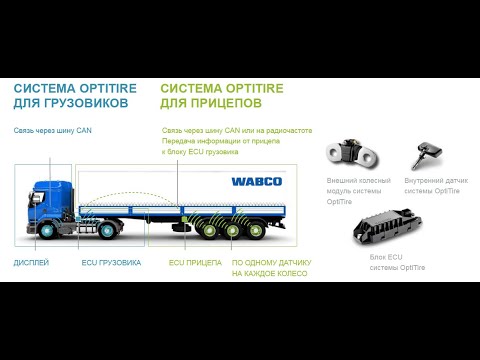 Обзор систем WABCO OptiTire и OptiLink на полуприцепе WIELTON