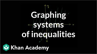 Graphical System of Inequalities
