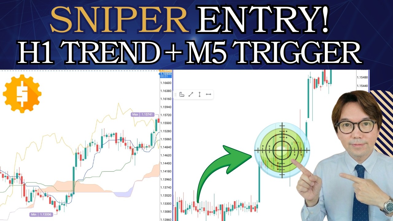 The "Sniper" Ichimoku Strategy: 1-Hour Chiko span breakout + 5-Minute Entry