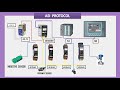 Industrial Automation Protocol V 2 ASI Protocol ASIprotocol
