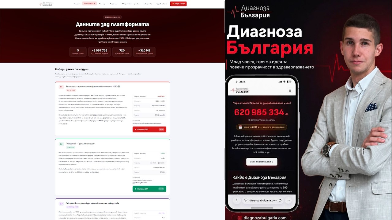 Създателят на "Диагноза България" Мартин Атанасов