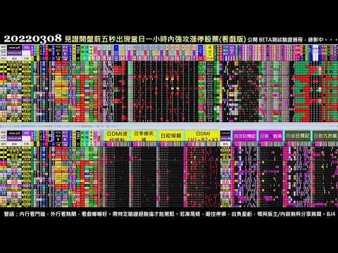 #把AI傳出去 Paste it forward - 2022.03.08 0307 Taiwan Stock Market Real-Time Sorting 台股開盤即時快篩模型(BETA版)實況