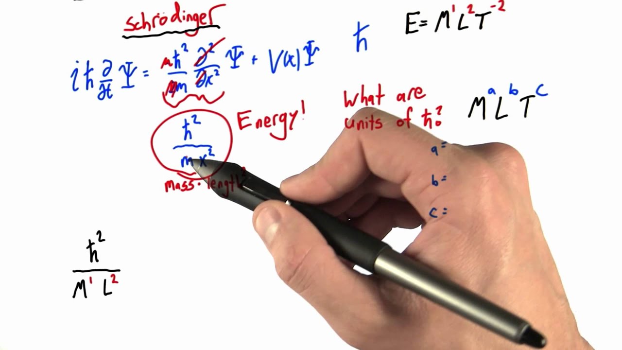 Dimensional Analysis Solution - Intro to Physics