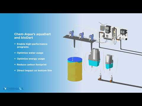 aquaDART® Automation Control, Traced Solids Technology, and bioDART® Biofilm Monitoring
