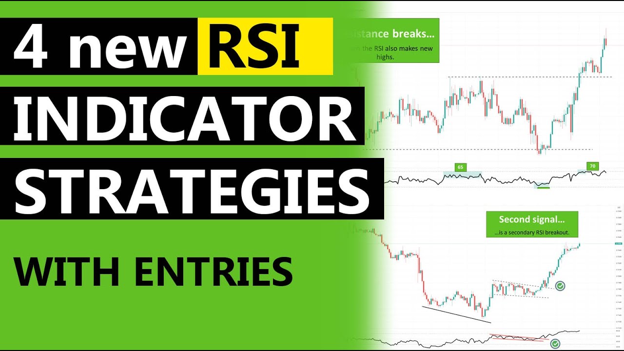 My 4 favorite RSI strategies + secrets that work