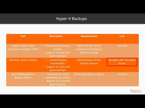 Mastering Hyper V Windows Server 2019 Hyper V Management Tools | packtpub com
