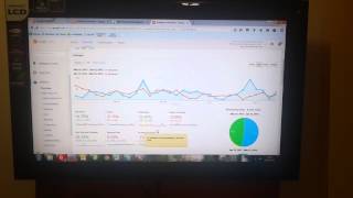 Google Analytics to Measure Website Traffic