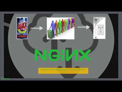 LISA15 - 5 Things You Might Not Know about NGINX