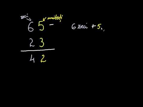 Scăderea numerelor de două cifre fără regrupare | Matematică Primară | Khan Academy