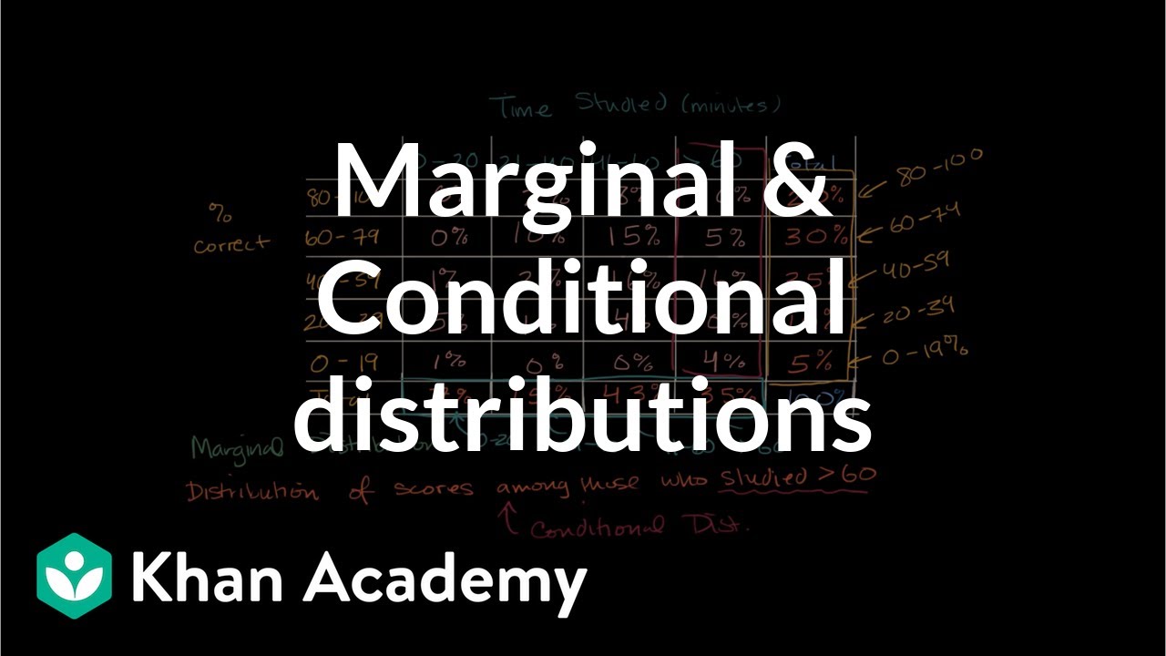 Marginal distribution and conditional distribution | AP Statistics | Khan Academy