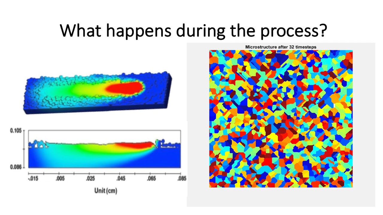 Lecture 2: Process Modeling