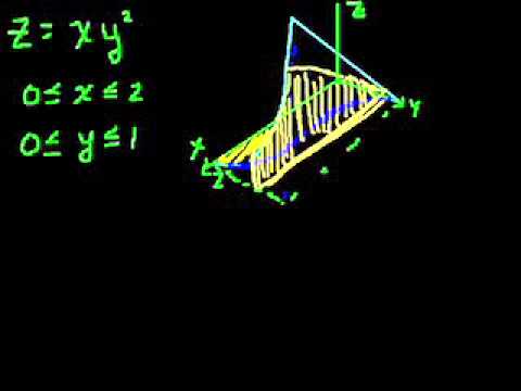 Integrales dobles 2-Khan Academy