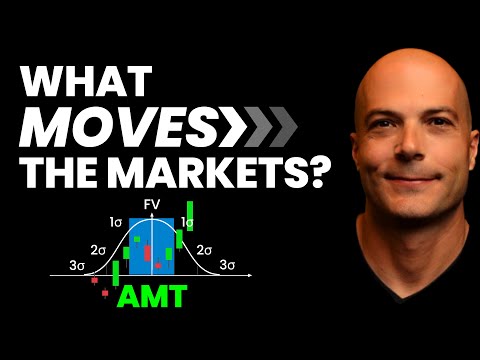 Auction Market Theory