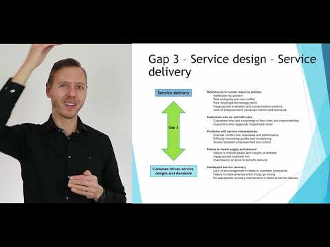 'SERVQUAL' or GAP model explained