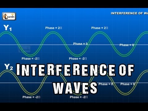 Interference of Waves | Superposition and Interference in light and water waves | Physics