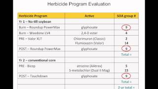 Mode of Action Site of Action Herbicide Chart How To Use
