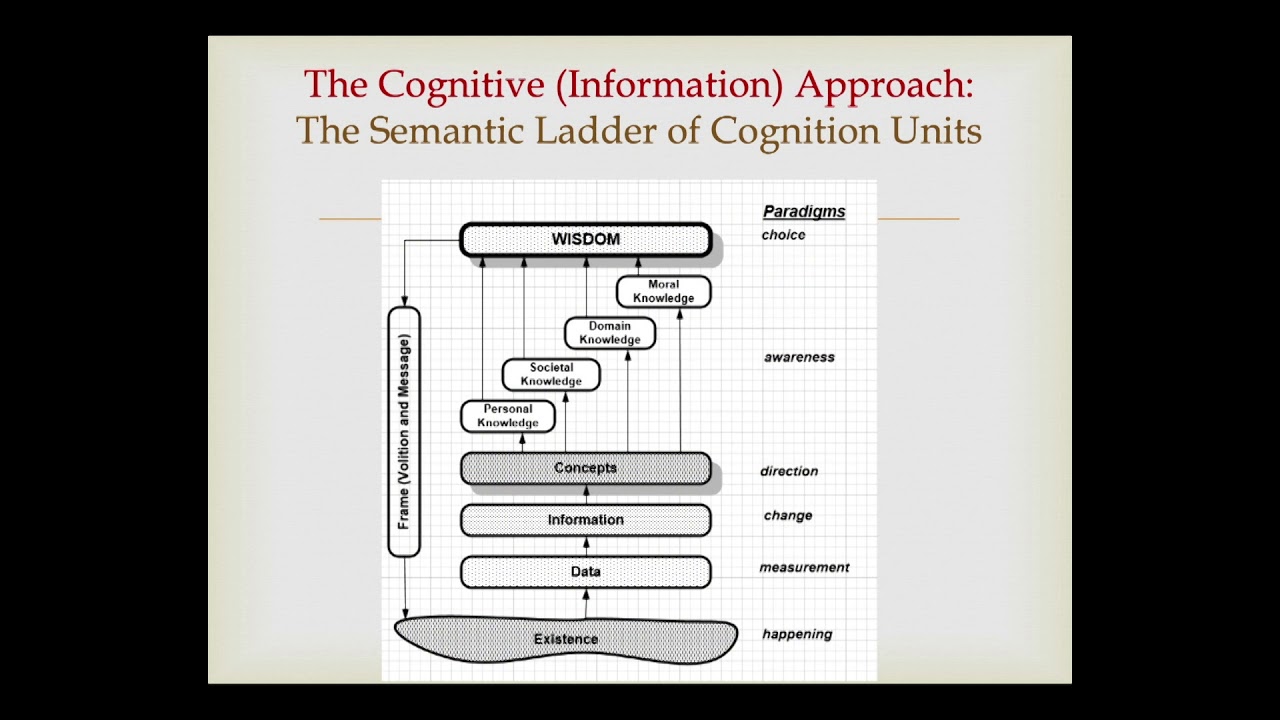 Big Data To Big Wisdom