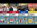 AFC Asian Cup All Winners (1956 - 2023) | HB Football.