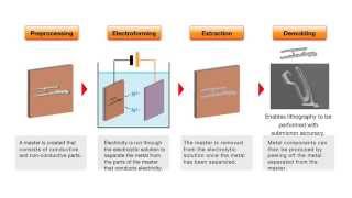 Electroforming