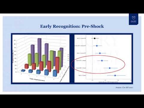 Cardiogenic Shock in 2021: A.S.W.O.T. Analysis