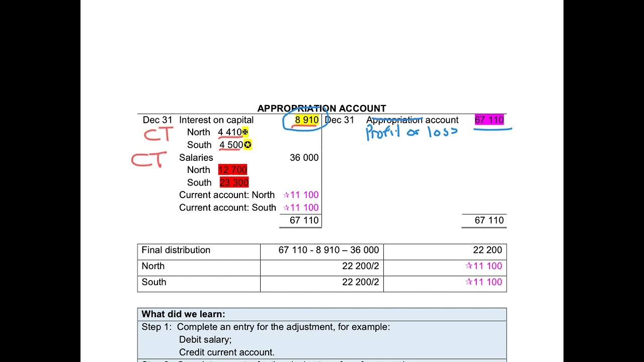 4. Ledger accounts of partnership