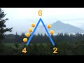 Learn Math Mountains For 1st Grade And 2nd Grade