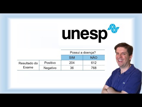 Unesp 2021 Questão 90 Gabarito