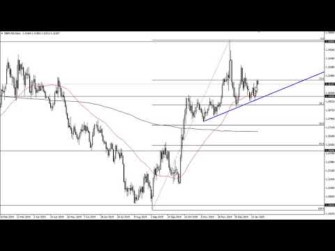 GBP/USD Technical Analysis for January 24, 2020 by FXEmpire