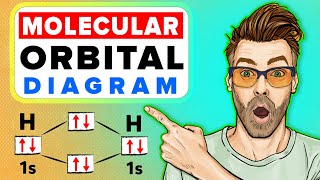 Molecular Orbital Theory Diagram | Energy Level Diagram