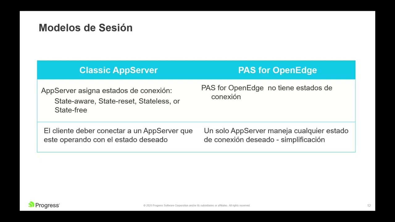 Migracion de AppServer Clasico a Progress Application Server (PASOE)