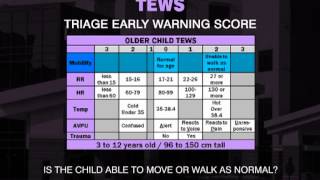 SATS video manual: Chapter 5 - The Triage Early Warning Score (TEWS)