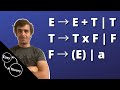 CFG And Parse Tree Examples Sipser 2 1 Solution