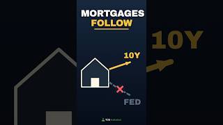Mortgage Rates Follow This, Not The Fed #federalreserve #trading #interestrates