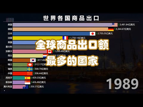 清末出口商品排行