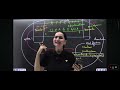 Unacademy Priya Mam Exposed Online Teachers And Pw