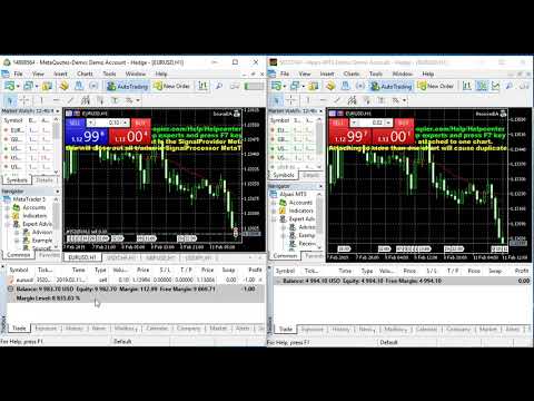 FCR2 Receiver user has no acces