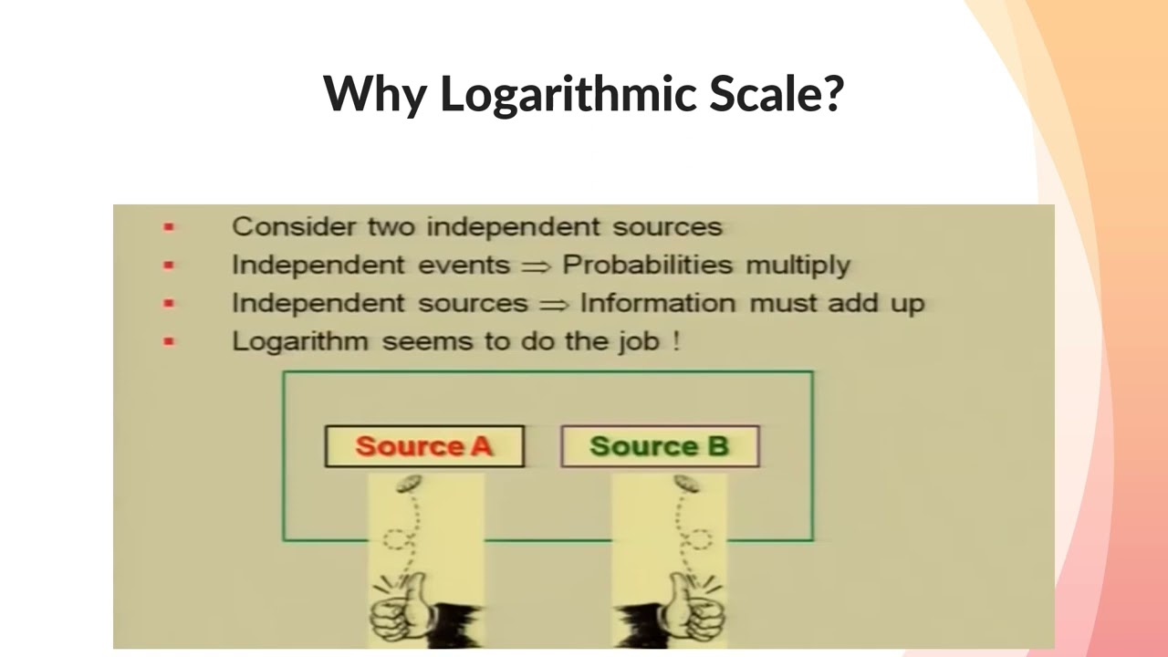 DIGITAL COMMUNICATION - Unit 1 - Information Theory