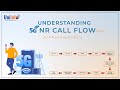 5G NR SA Registration - 5G NR Call Flows