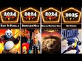 All Upcoming Animated Movies 2024-2025