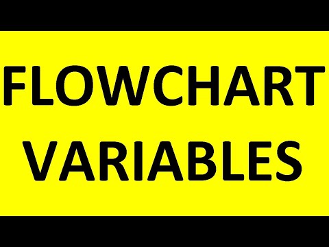 Using Variabes In Flow Chart Or Flowgorithm Declare Variable In Flowchart Tecq Mate Tutorial