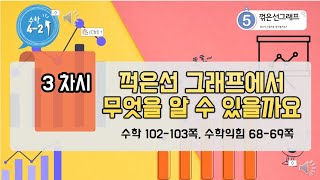 [연이샘] 4학년 2학기 수학 5단원 3차시 꺽은선 그래프로 무엇을 알 수 있을까요 102-103