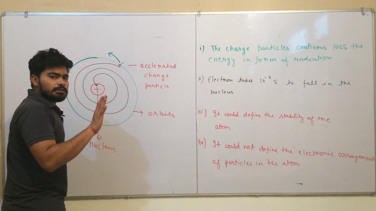DRAWBACKS OF RUTHERFORD ATOMIC MODEL