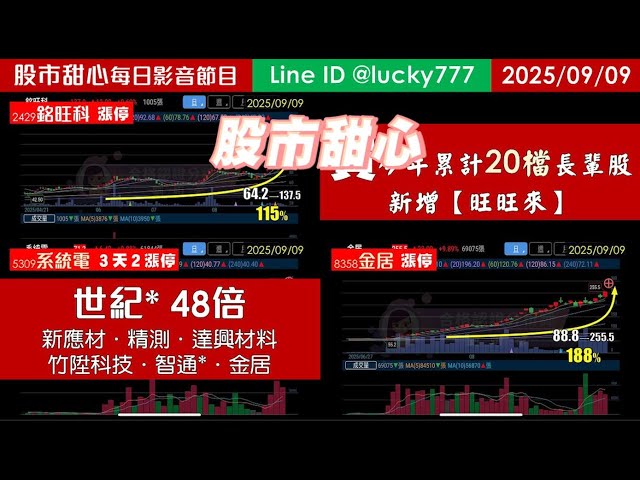 0909【甜心盤後影音】賀！旺旺來榮登今年第20支長輩股，新應材．精測．達興材料．竹陞科技．金居．智通*，世紀48倍！