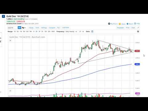Gold Technical Analysis for October 31, 2019 by FXEmpire
