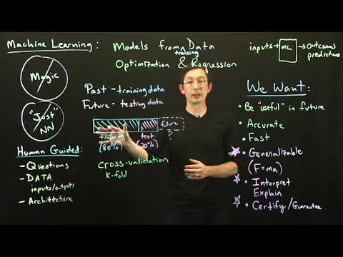 Machine Learning and Cross Validation