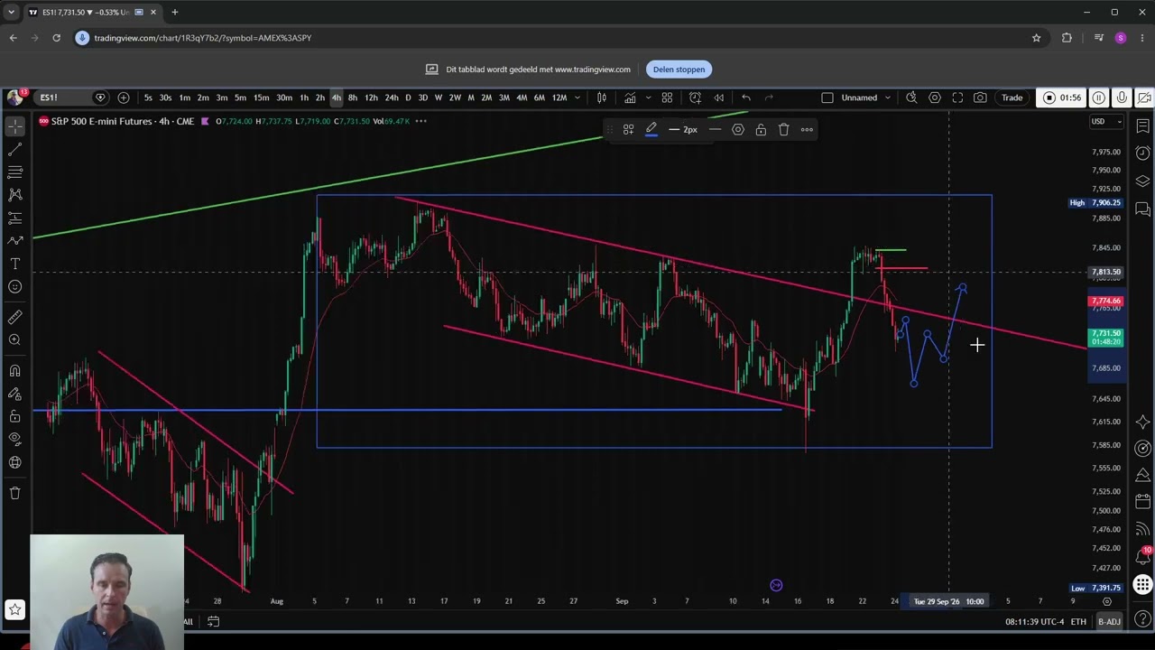 S&P 500 Sell-Off: Is the Current Pullback Still Just a Trading Range?