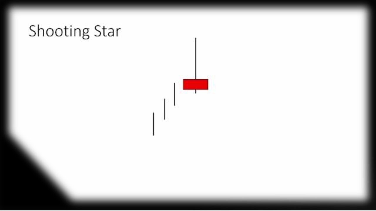 The Shooting Star Candlestick Pattern