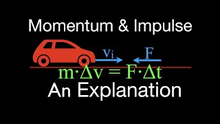 Momentum (5 of 16) Impulse, Example 1