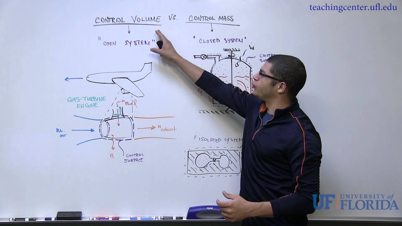 Control Volume vs Control Mass