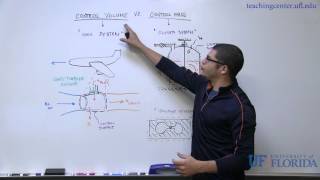 Control Volume vs Control Mass